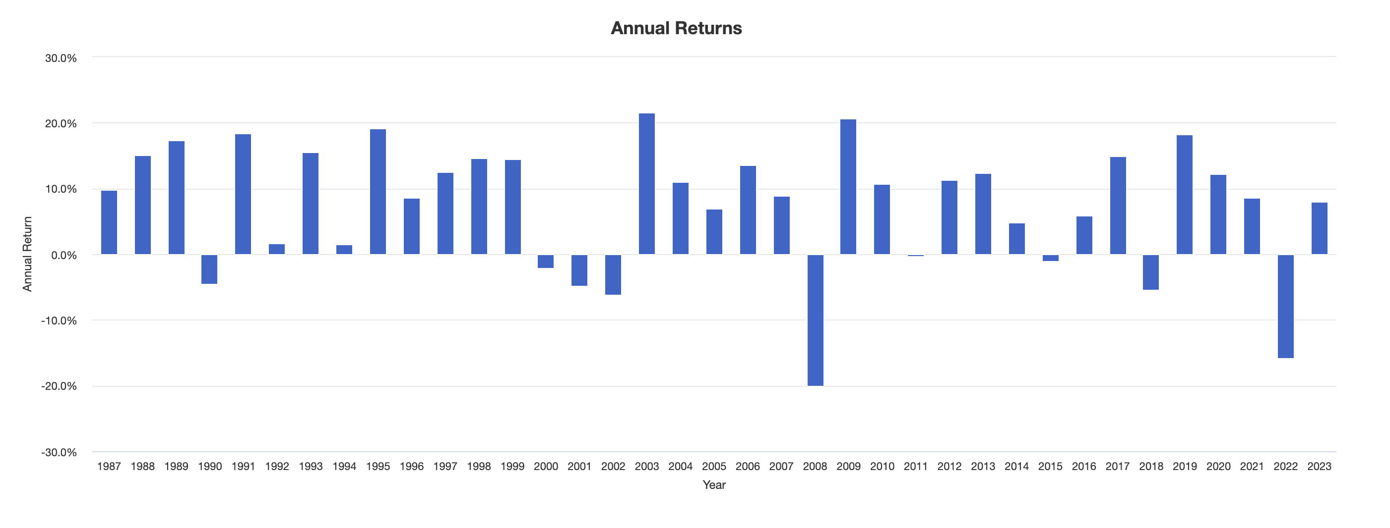 Debunking Myself & MBCBP Clarifications | Flightplan Financial